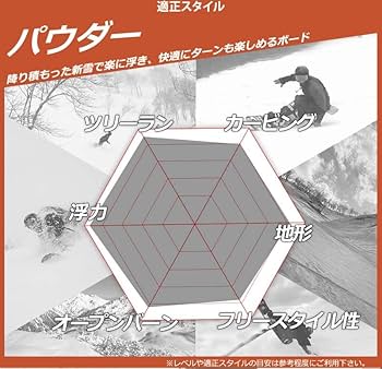 Amazon | 24-25 NIDECKER/ナイデッカー MELLOW メロウ メンズ